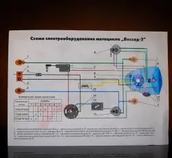 Схема електрообладнання СХІД 2 (2М) EVO